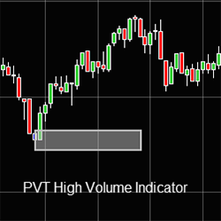 PVT High Volume Indicator